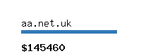 aa.net.uk Website value calculator