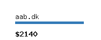 aab.dk Website value calculator