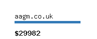 aagm.co.uk Website value calculator