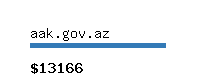 aak.gov.az Website value calculator