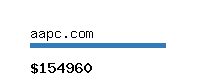 aapc.com Website value calculator