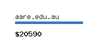 aare.edu.au Website value calculator