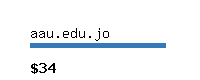 aau.edu.jo Website value calculator