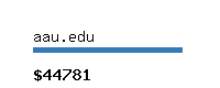 aau.edu Website value calculator