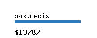 aax.media Website value calculator