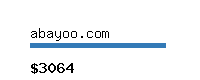 abayoo.com Website value calculator