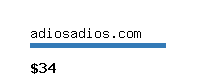 adiosadios.com Website value calculator