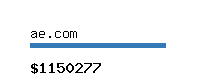 ae.com Website value calculator