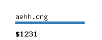 aehh.org Website value calculator