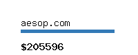 aesop.com Website value calculator