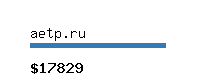 aetp.ru Website value calculator