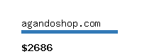 agandoshop.com Website value calculator