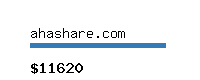 ahashare.com Website value calculator