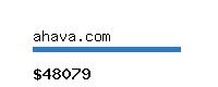 ahava.com Website value calculator