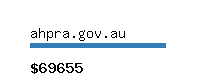 ahpra.gov.au Website value calculator