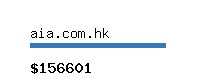 aia.com.hk Website value calculator