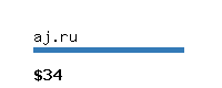 aj.ru Website value calculator