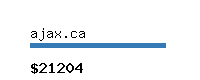 ajax.ca Website value calculator