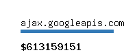 ajax.googleapis.com Website value calculator