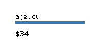 ajg.eu Website value calculator