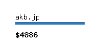 akb.jp Website value calculator