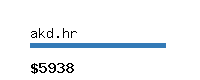 akd.hr Website value calculator