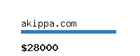 akippa.com Website value calculator