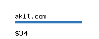 akit.com Website value calculator