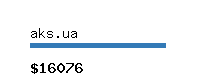 aks.ua Website value calculator