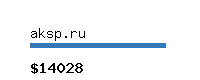 aksp.ru Website value calculator