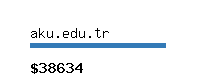 aku.edu.tr Website value calculator