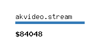 akvideo.stream Website value calculator