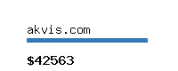 akvis.com Website value calculator