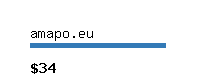 amapo.eu Website value calculator