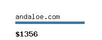 andaloe.com Website value calculator
