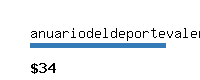 anuariodeldeportevalenciano.com Website value calculator