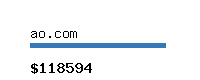 ao.com Website value calculator