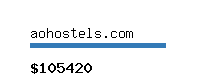 aohostels.com Website value calculator