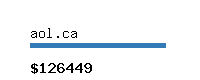 aol.ca Website value calculator