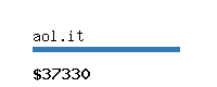aol.it Website value calculator