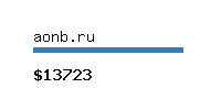 aonb.ru Website value calculator