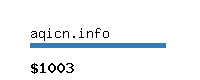 aqicn.info Website value calculator