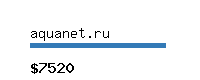 aquanet.ru Website value calculator