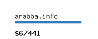 arabba.info Website value calculator