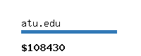 atu.edu Website value calculator