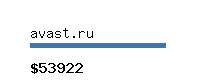 avast.ru Website value calculator