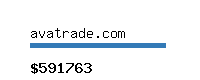 avatrade.com Website value calculator