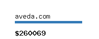 aveda.com Website value calculator
