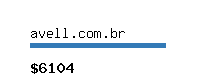 avell.com.br Website value calculator