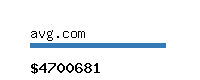 avg.com Website value calculator